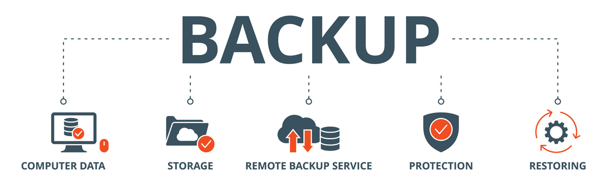 Backup Bestandteile-Computer Data_Storage_RBS_Protection_Restoring